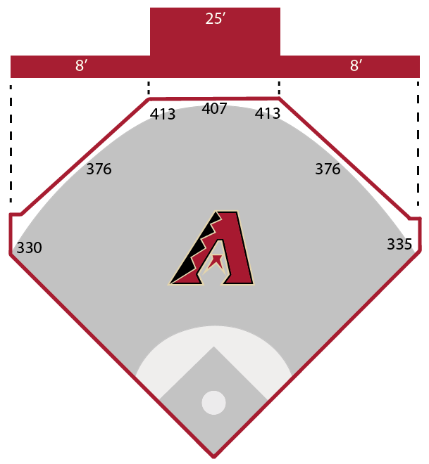 Chase Field field dimensions and wall height