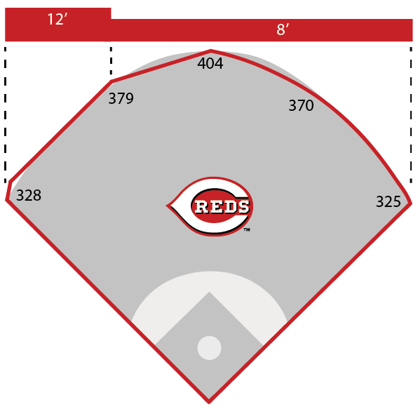 Great American Ball Park field dimensions and wall height