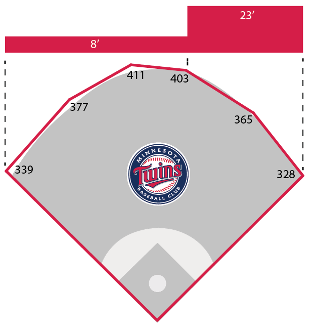 Target Field field dimensions and wall height
