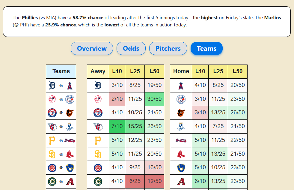 First Five Innings Preview