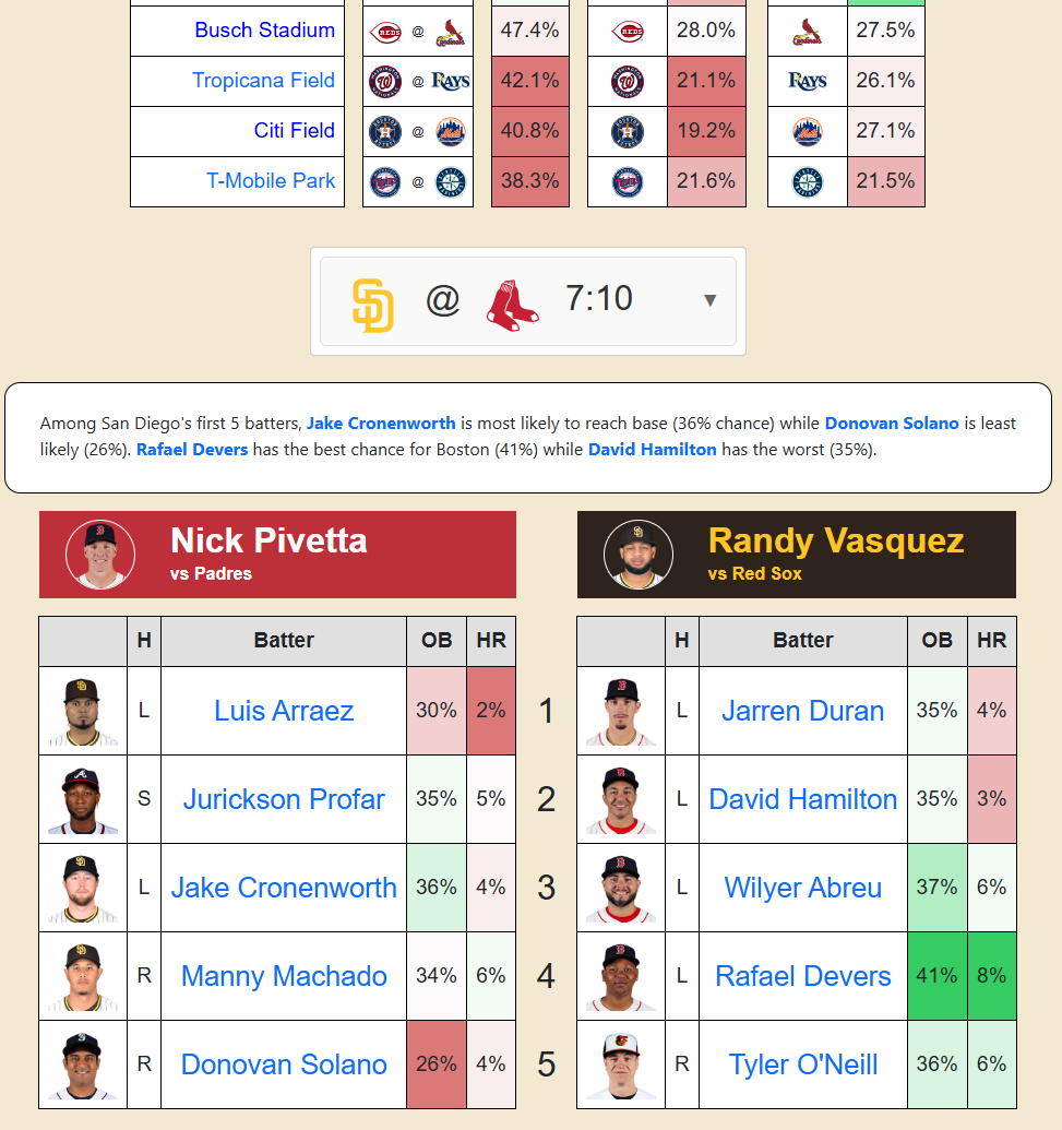 First Inning Preview