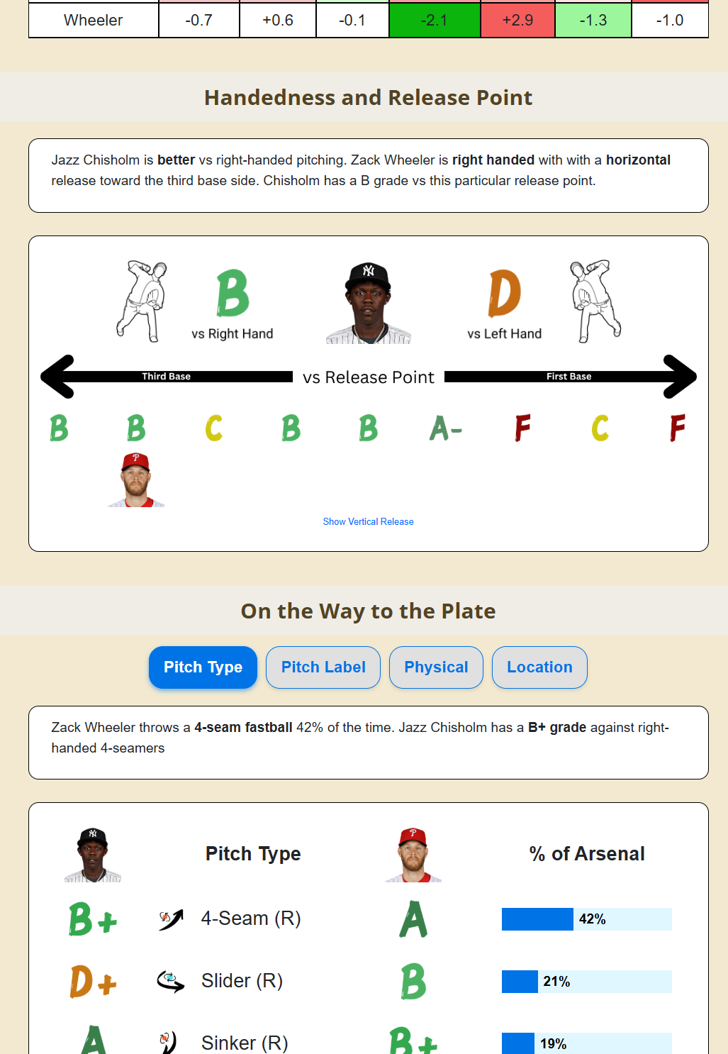 Home Run Zone Preview