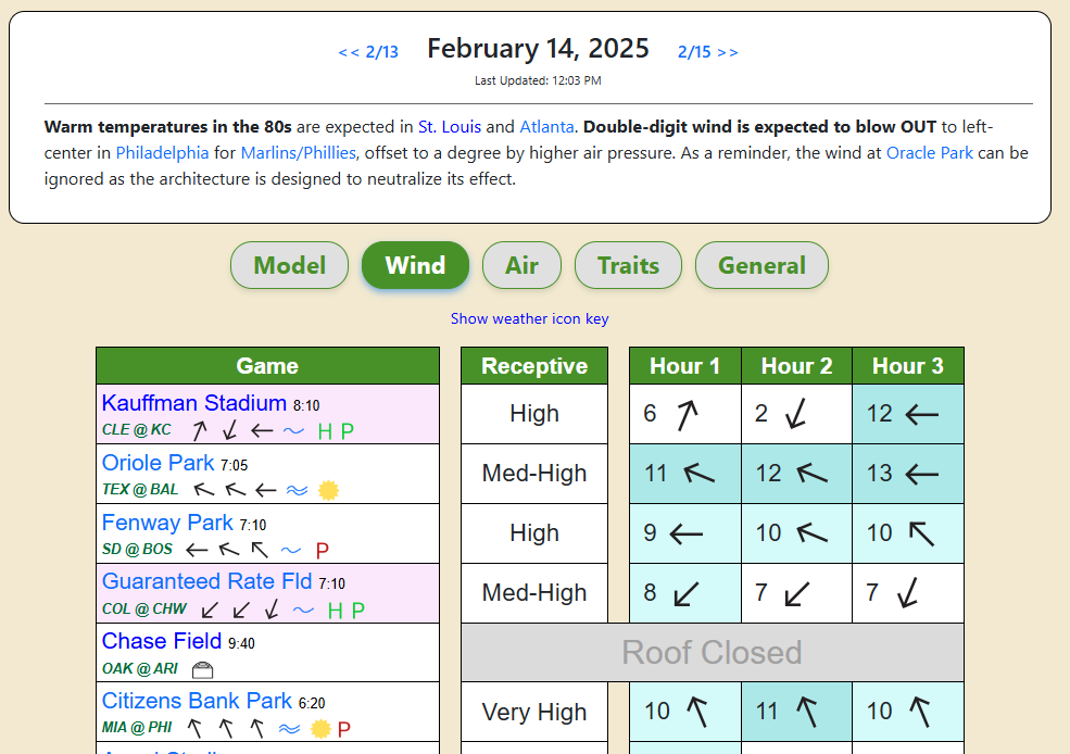 Park Factors Preview