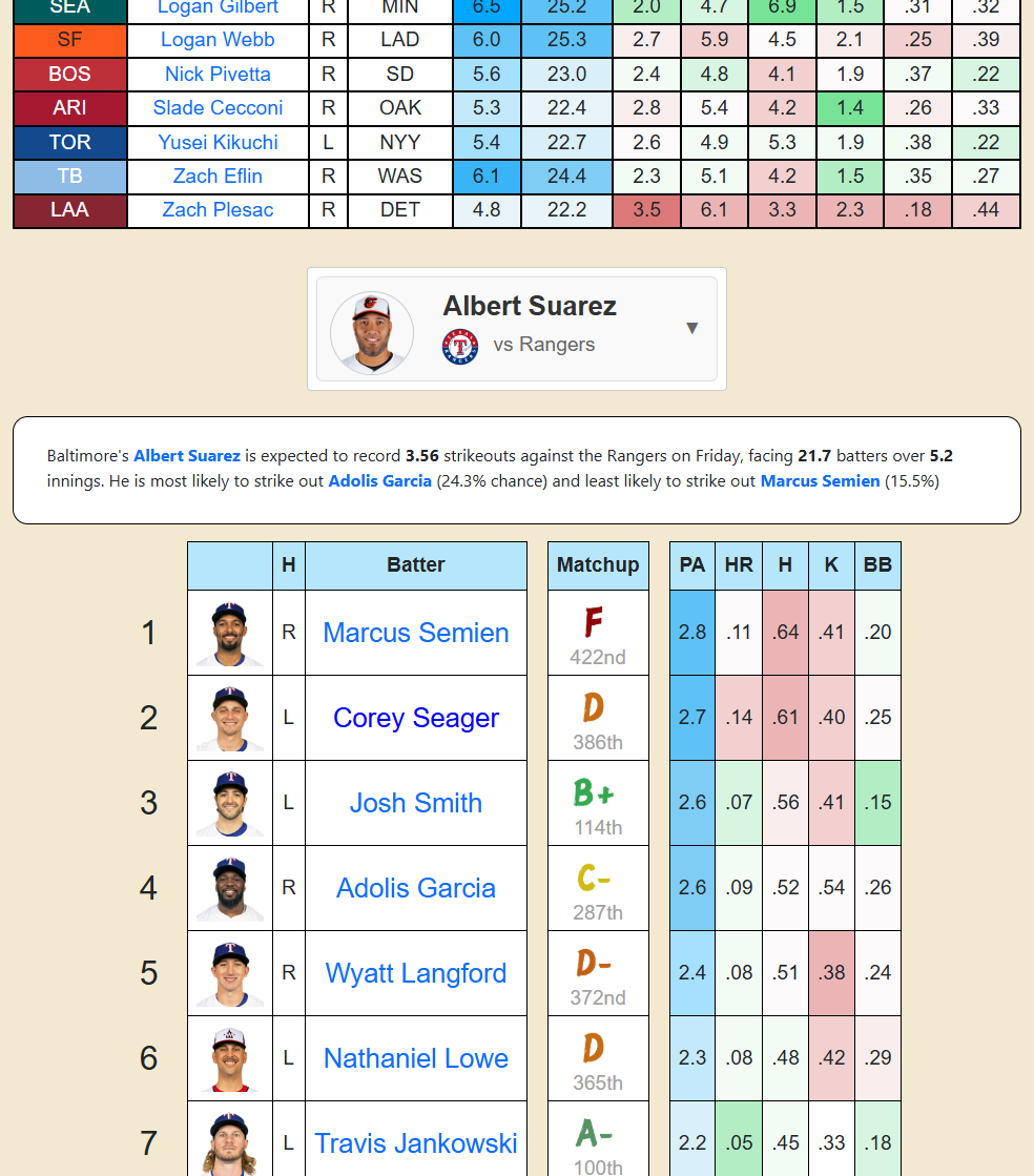 Starting Pitchers Preview