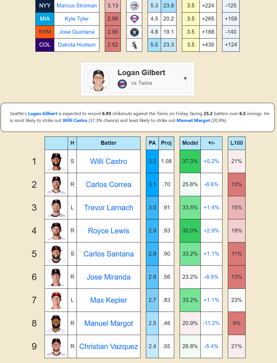 Strikeout Center Preview