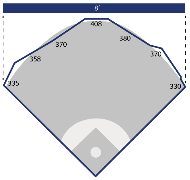 Citi Field: Today's park effects