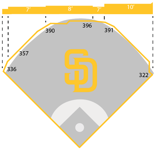 San Diego Padres – Ballpark Vibes